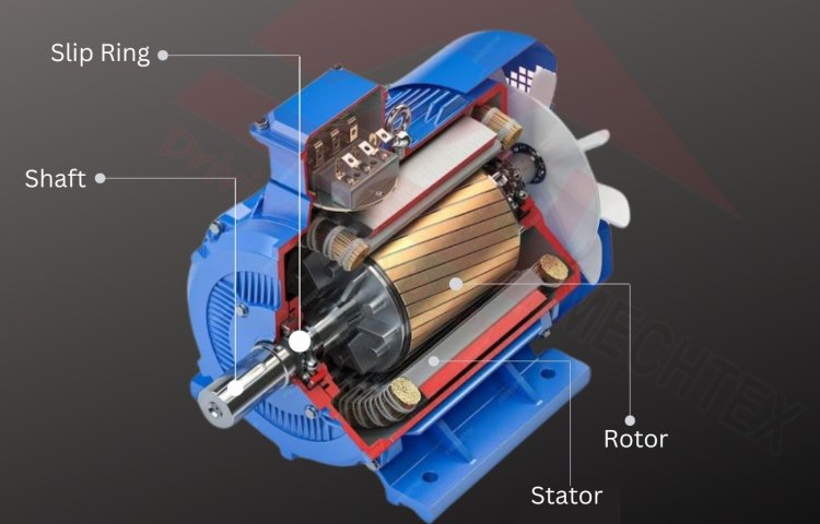 Synchronous Motors : Basics