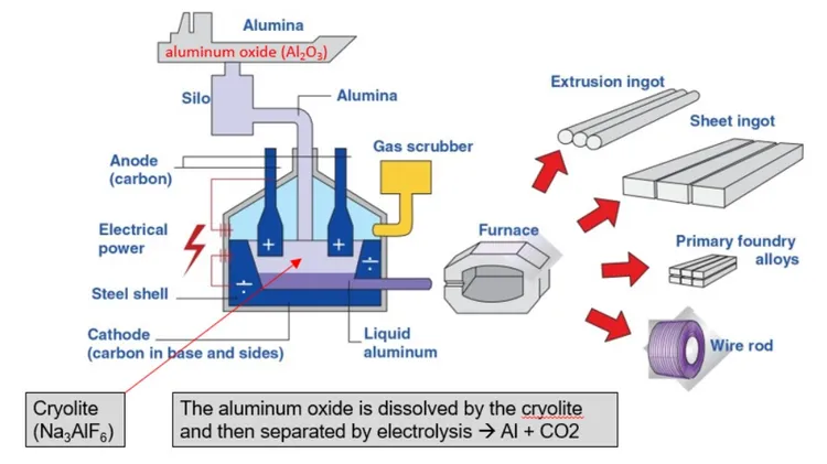T6061 Aluminum Tubing industry insight
