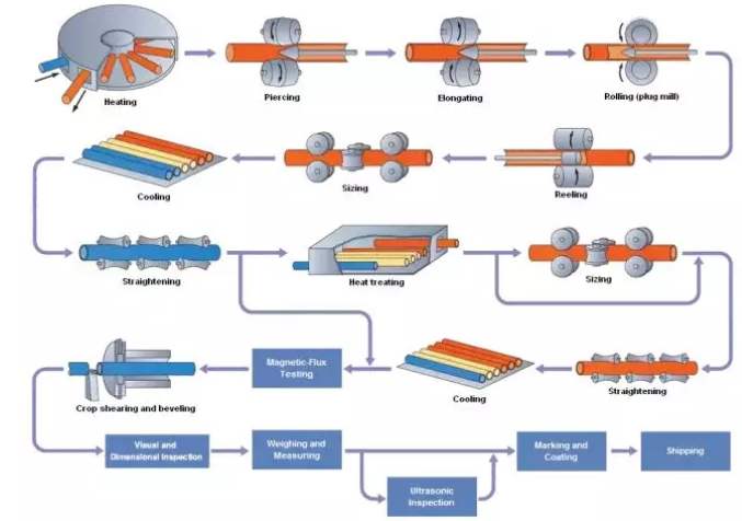 T6061 Aluminum Tubing industry insight