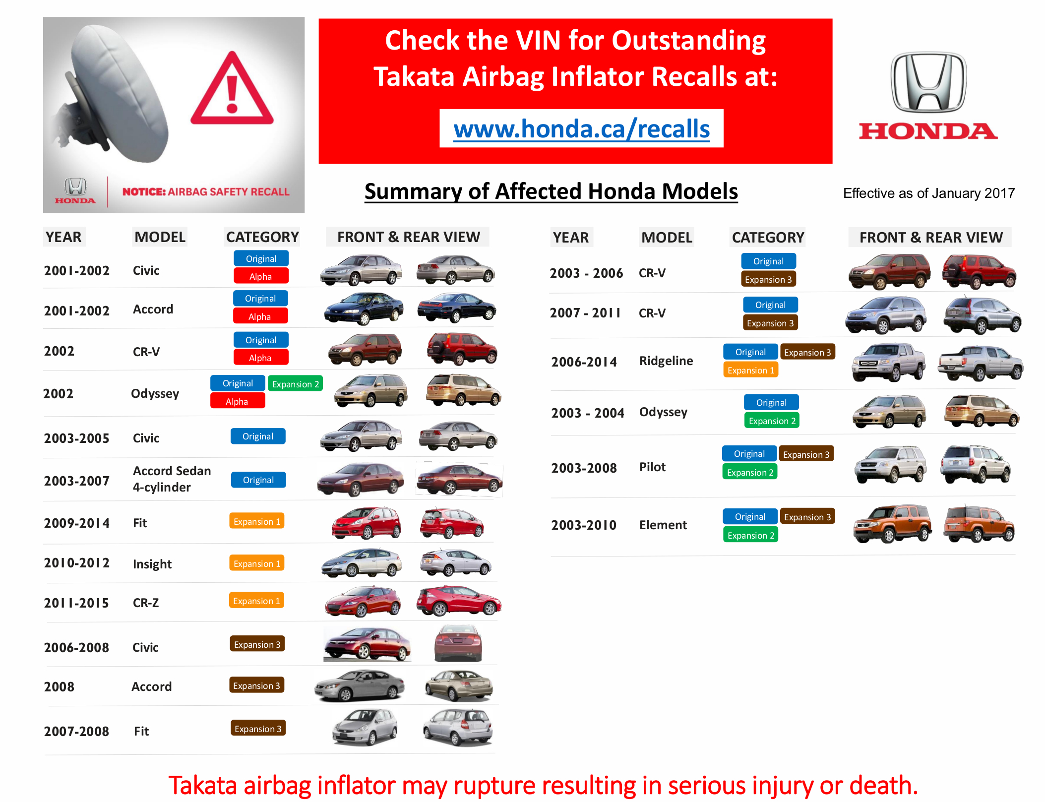 Takata Airbag Inflator Recall Information