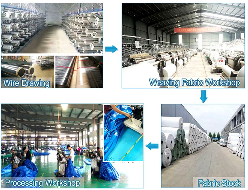 Tarpaulin industry insight