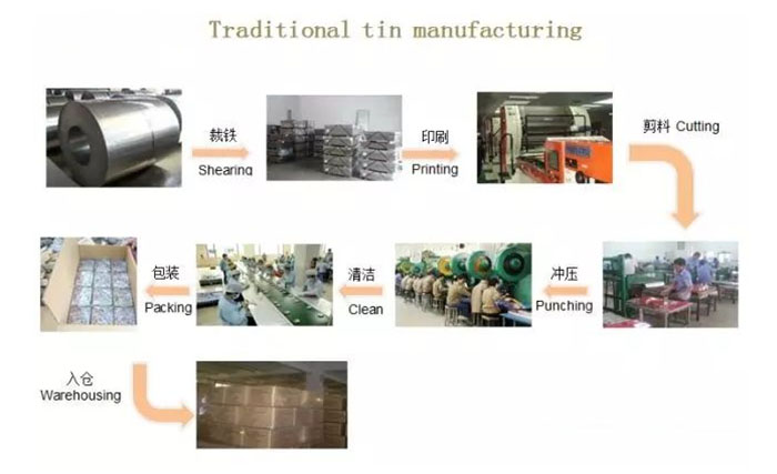 Tea Tin Cans Wholesale industry insight