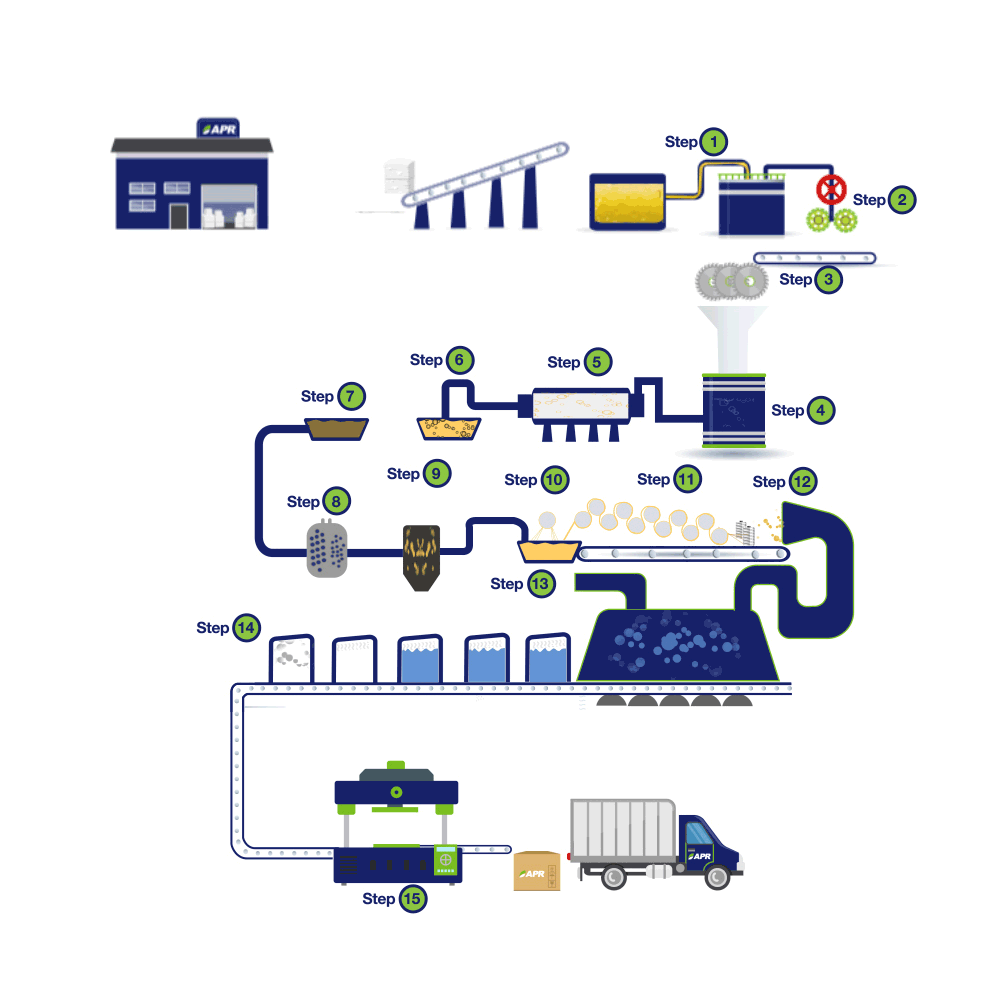 Tela Rayon industry insight