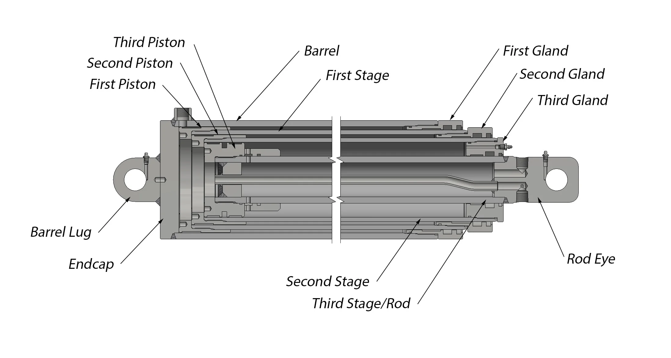 Telescopic Hydraulic Cylinders