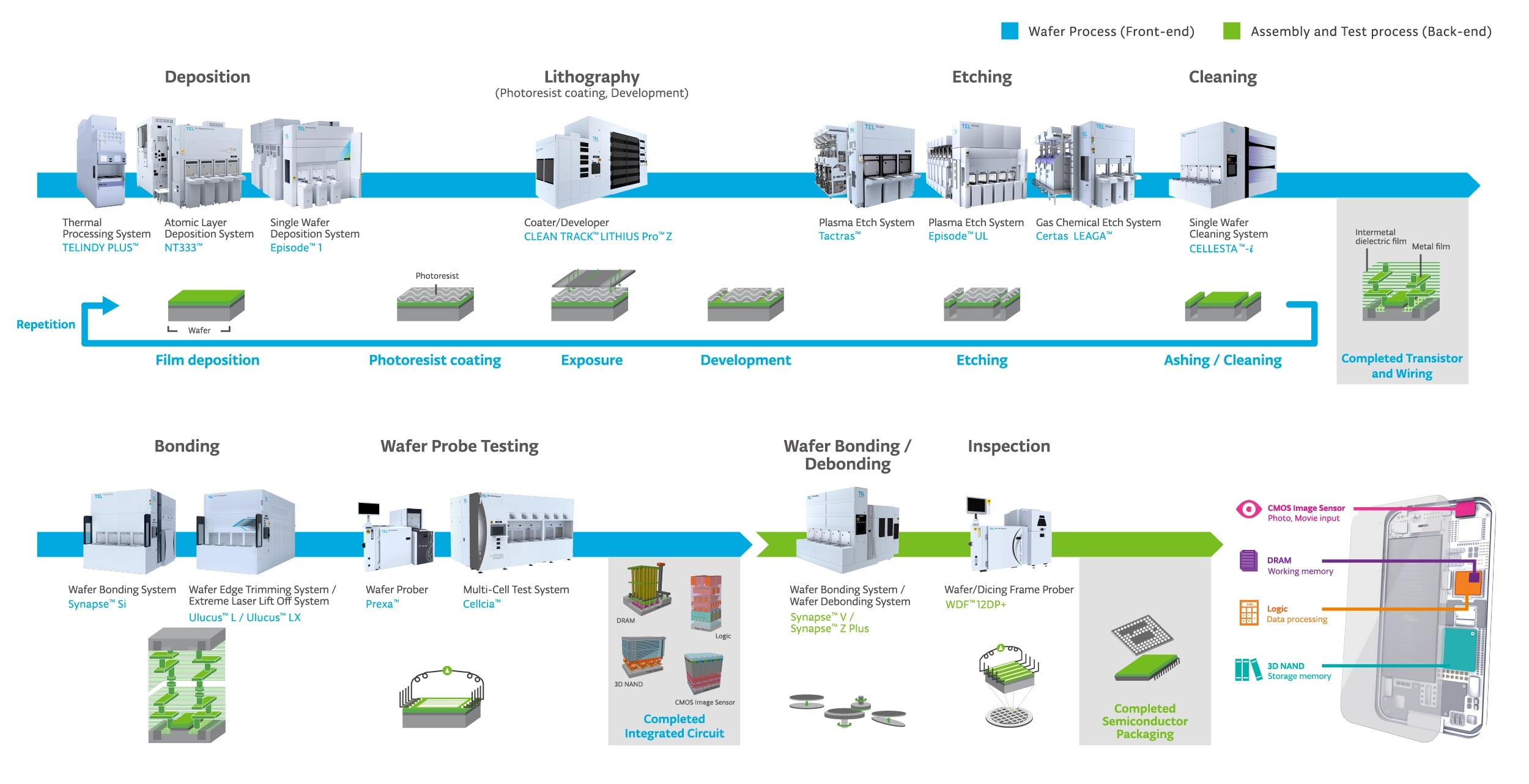 Temozolomid industry insight