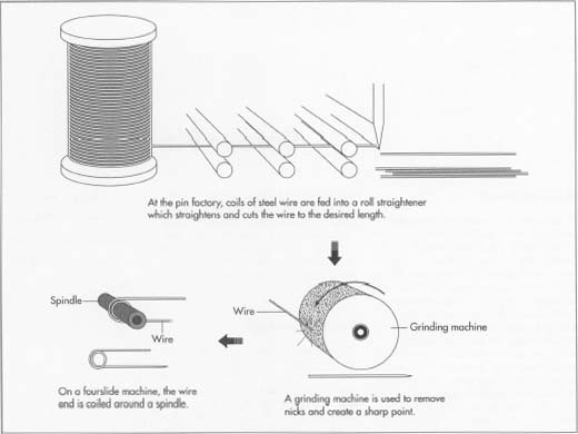 Tension Pin industry insight