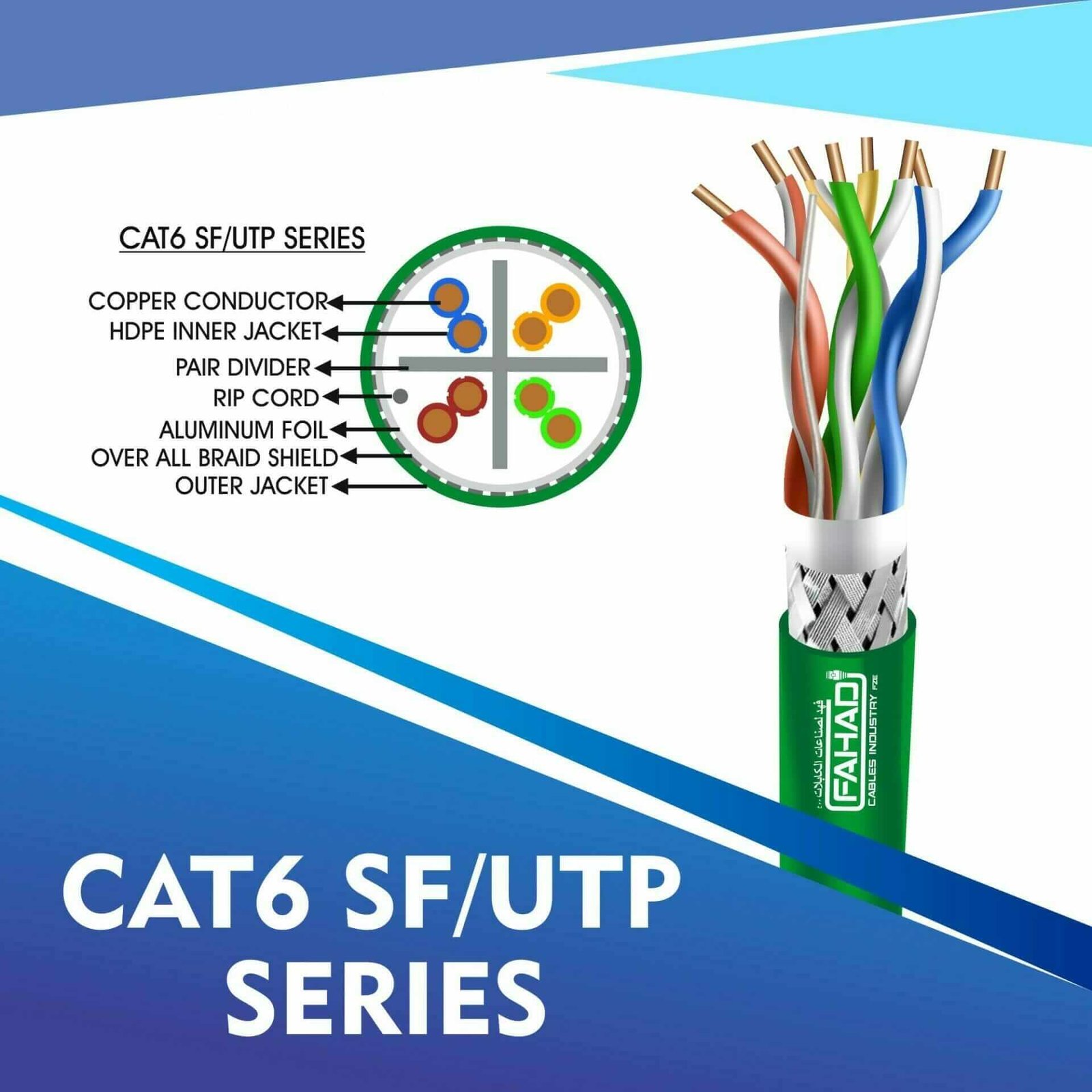 The Advantages of Cat 6 UTP Cabling Systems