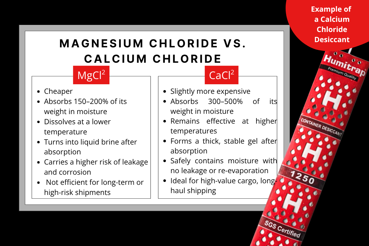 The Benefits of Utilizing Magnesium Chloride or Calcium ...