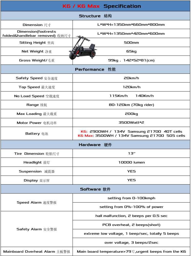 The Commerce Control List - EAR