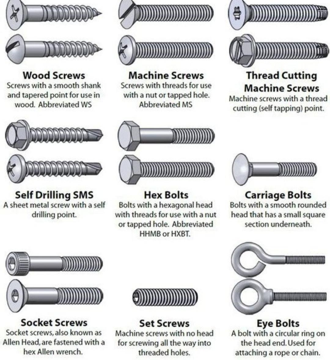 The Difference Between Hex Head Cap Screws & Hex Bolts