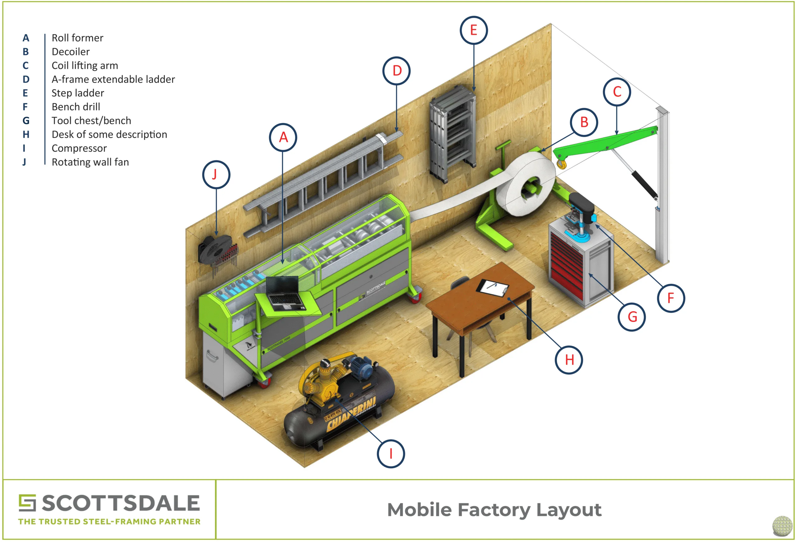The Frame industry insight