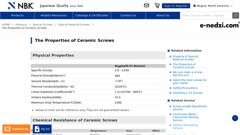The Properties of Ceramic Screws