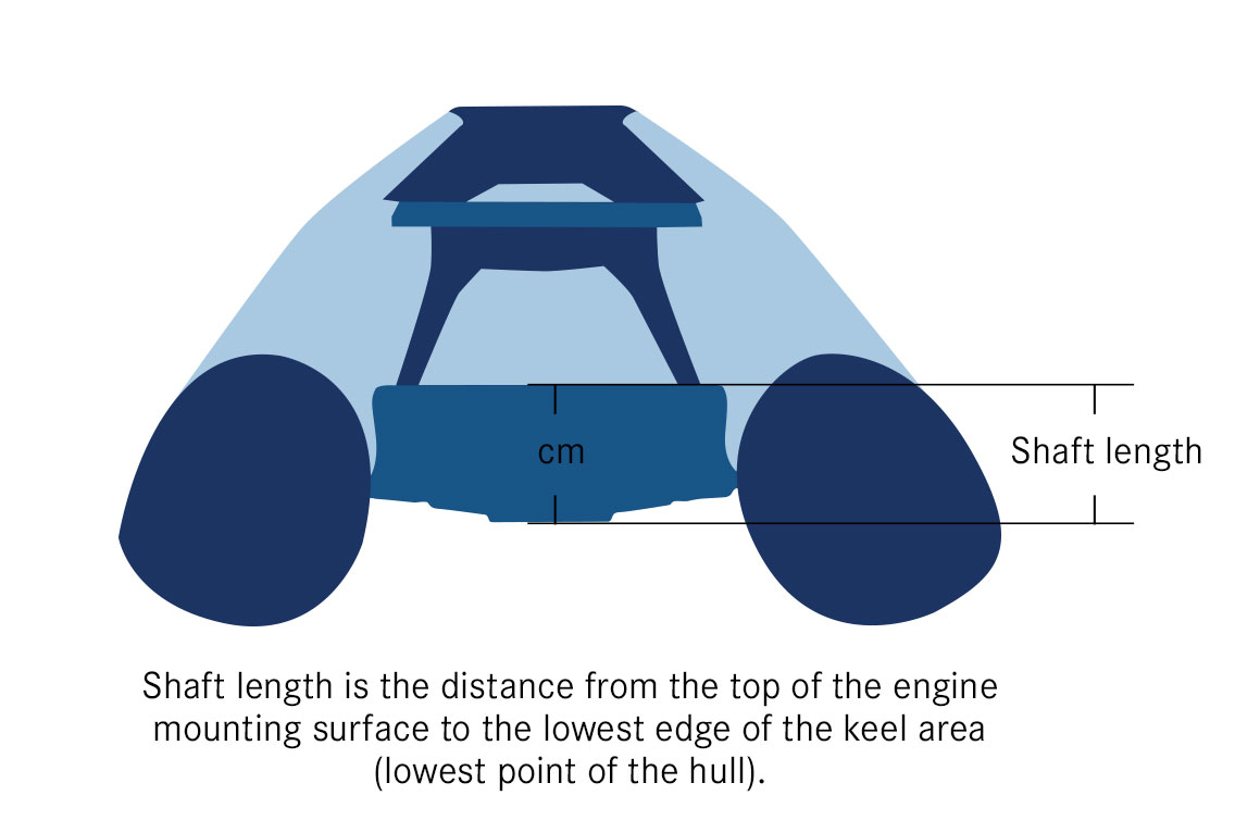 The Right Shaft Length for your Outboard Motor