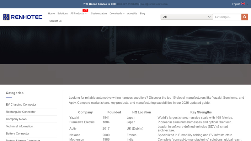 The Top 15 Automotive Wiring Harness Manufacturers and ...