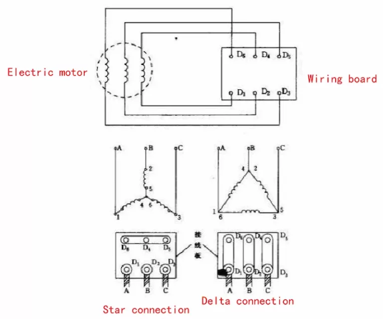 The Ultimate FAQs Guide To Transformer Connection