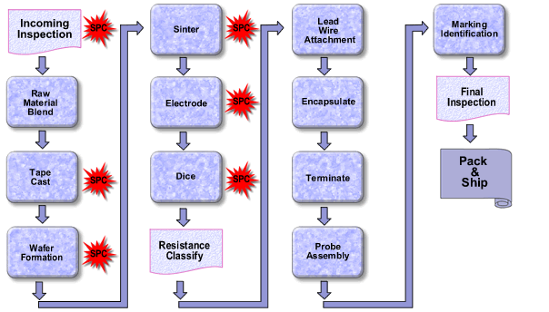 Thermistor Sensors industry insight