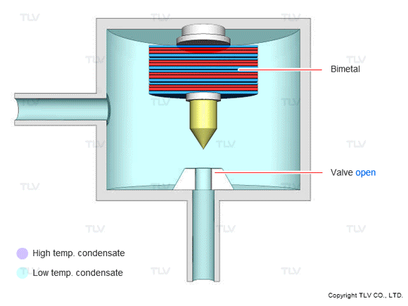 Thermostatic Bimetal industry insight