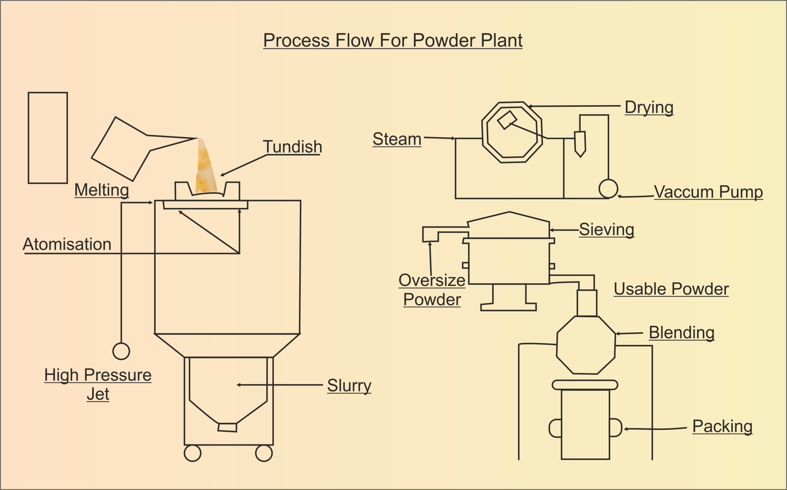 Thermostatic Bimetal industry insight