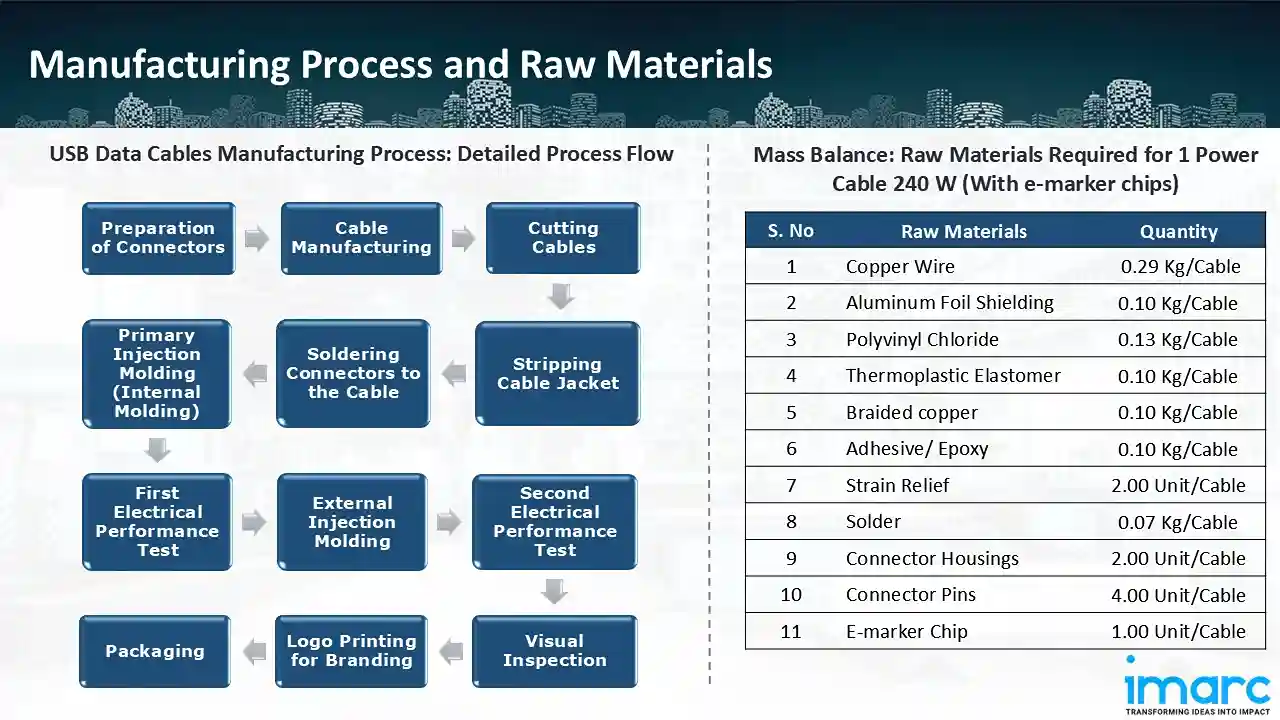 Thunderbolt 2 Cables industry insight