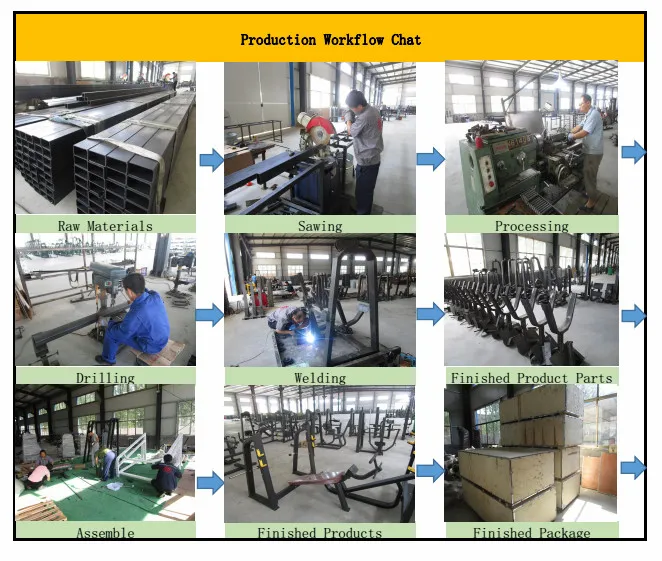 Tibialis Machine industry insight