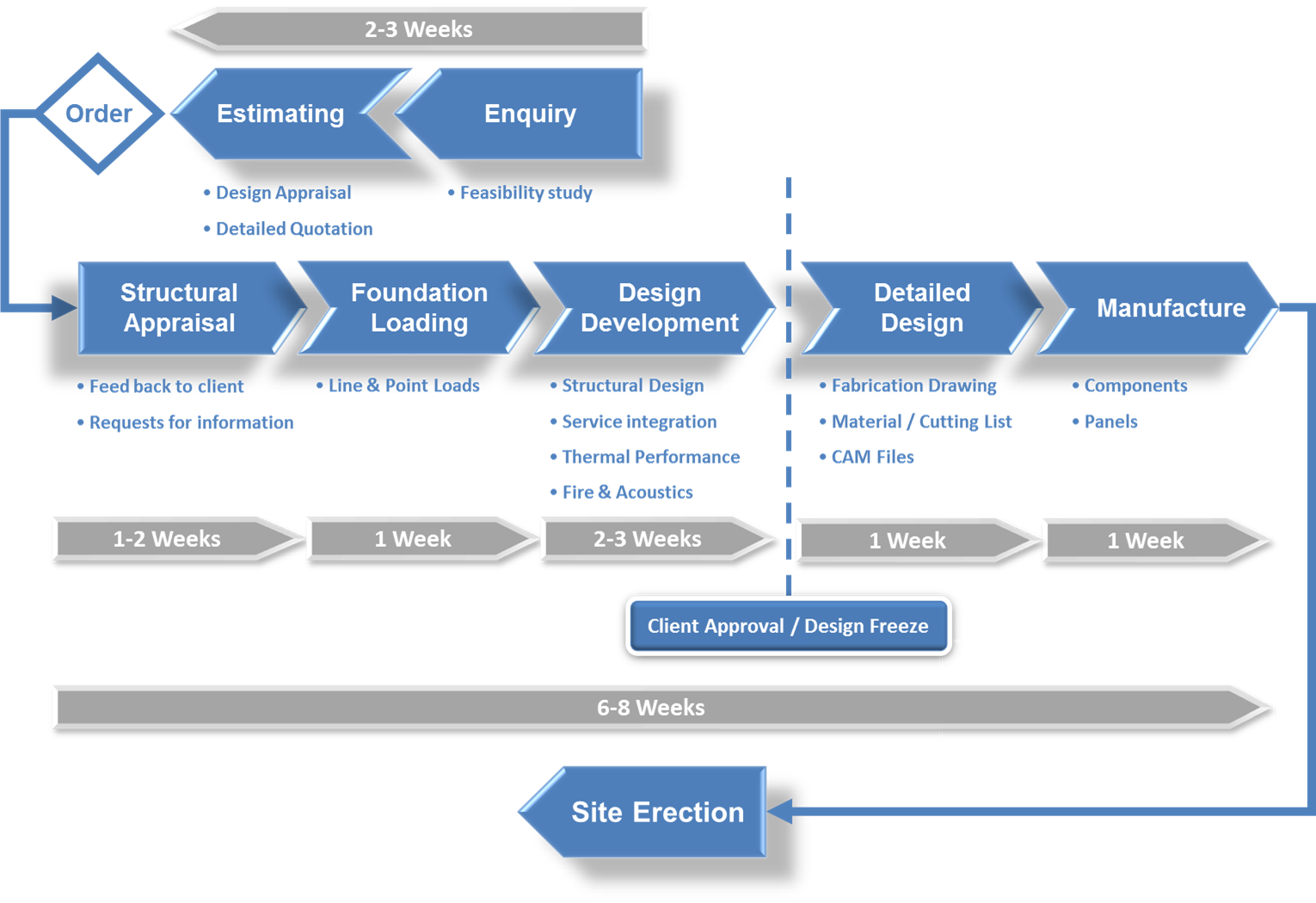 Timber Frame Fencing industry insight