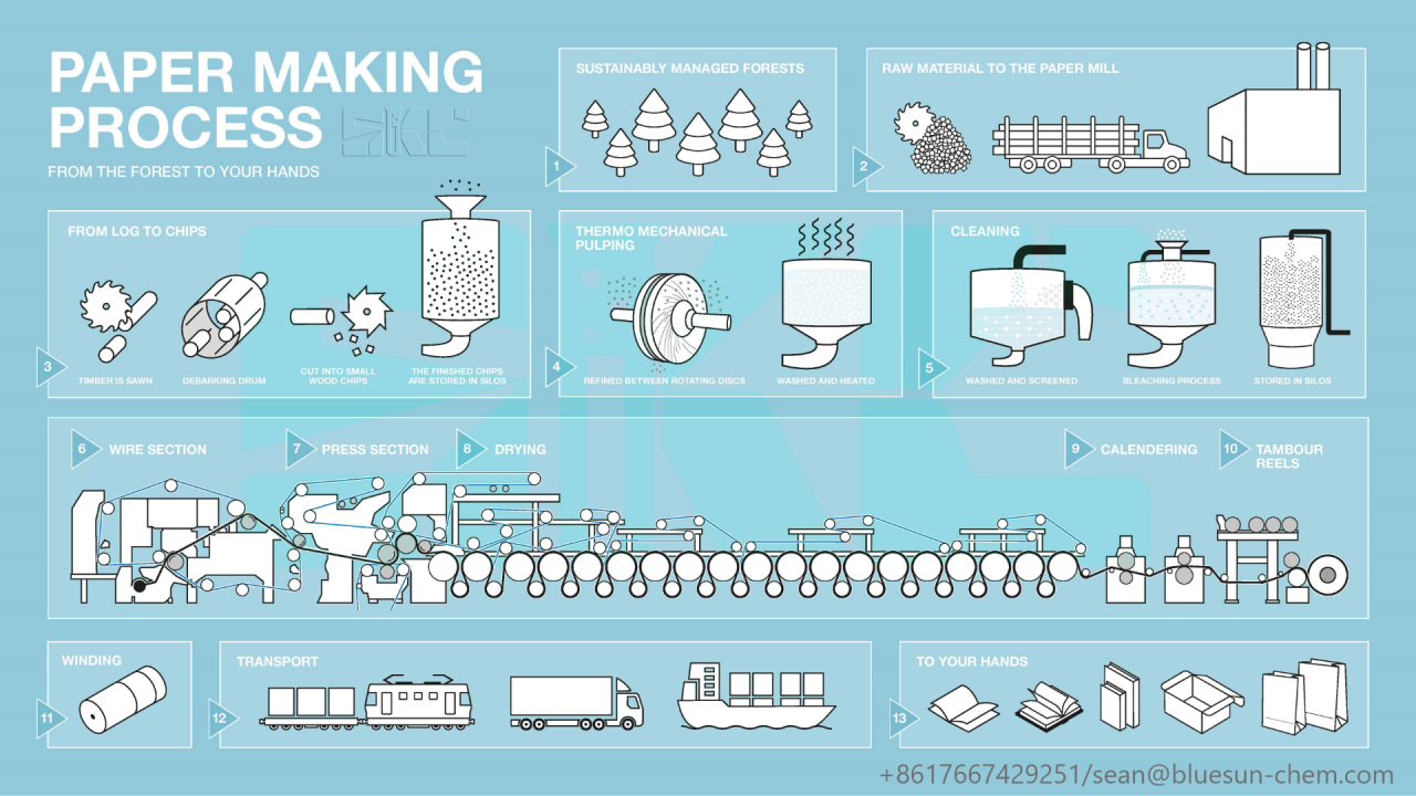 Tissue Paper Printing industry insight
