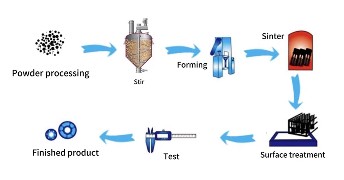 Titanium Filter industry insight