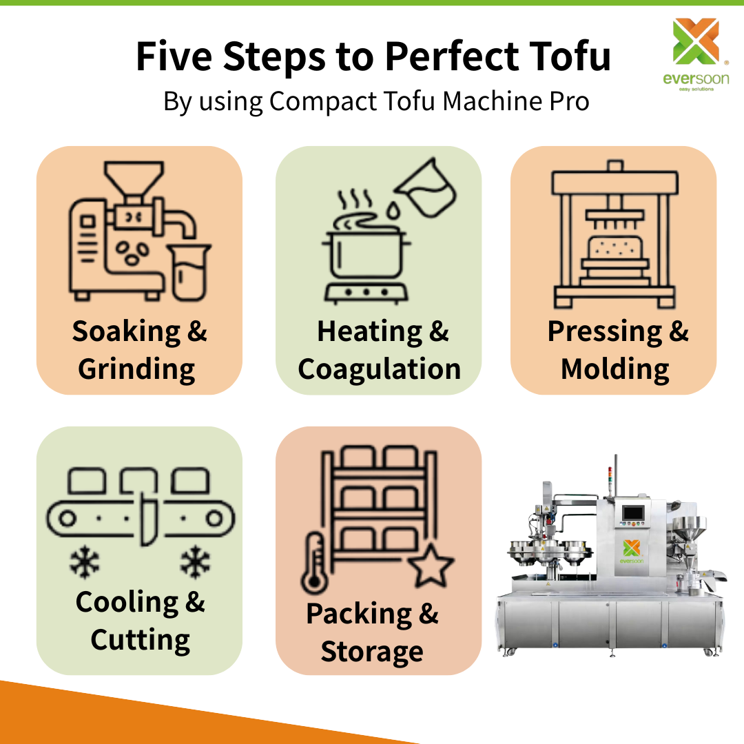 Tofu Coagulant Nigari industry insight