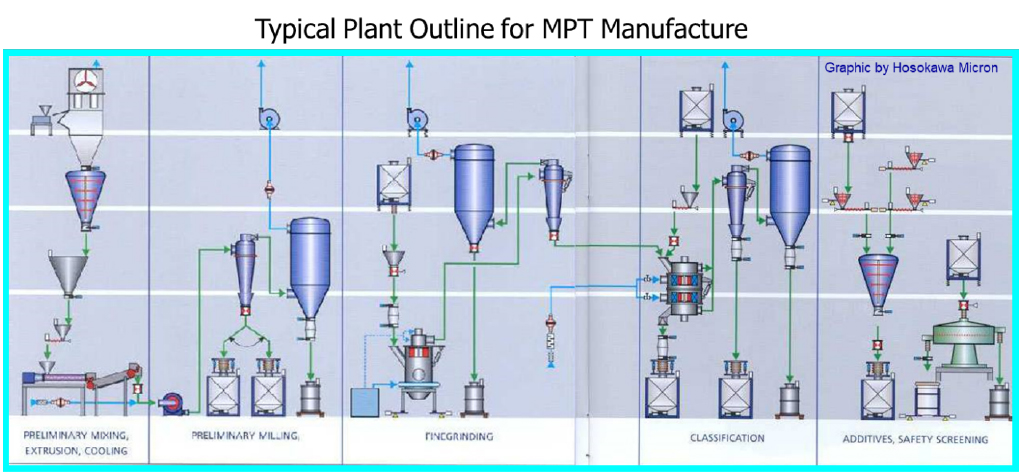 Toner And Cartridge industry insight
