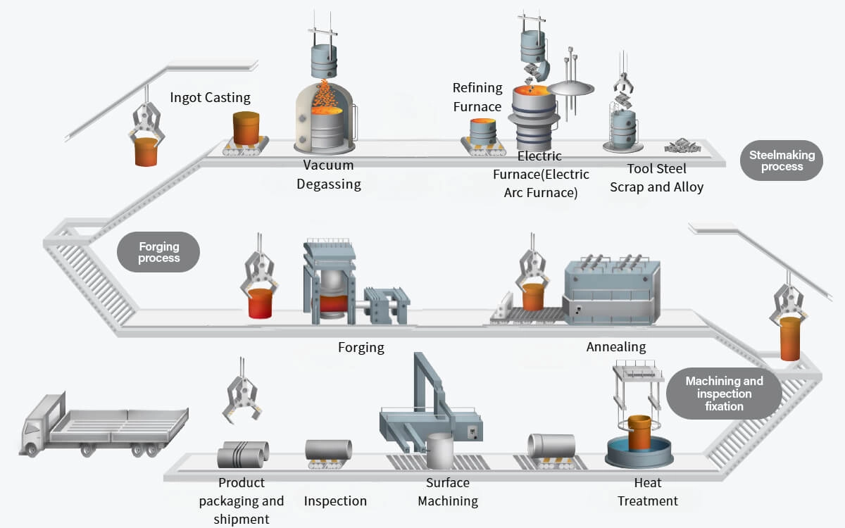 Tool Steel industry insight