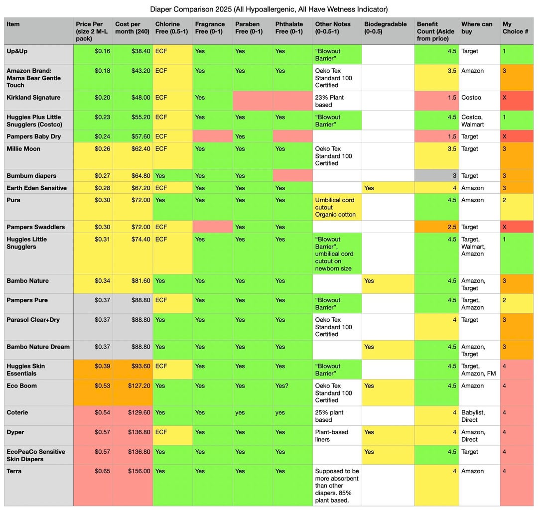 Top 100 Diaper Companies in United States (2025)