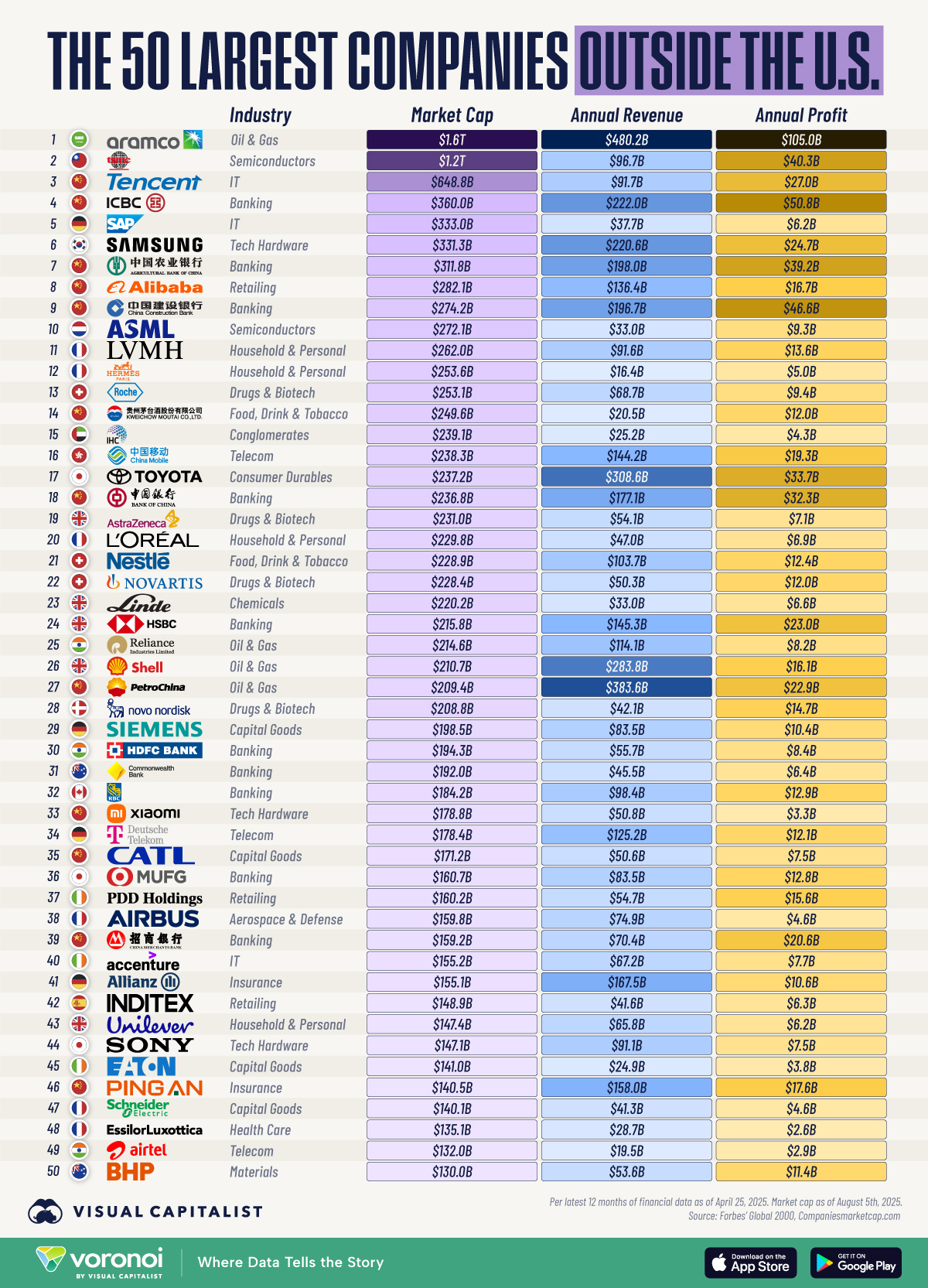 Top 50 Manufacturing Companies in the World by Revenue (2025)