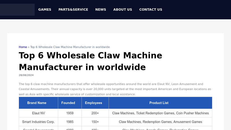 Top 6 Wholesale Claw Machine Manufacturer in worldwide