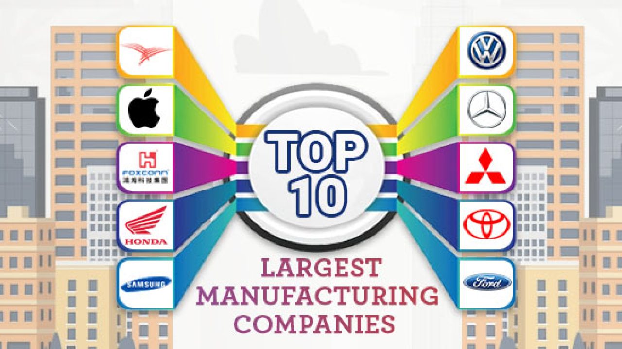 Top Companies In Manufacturing industry insight
