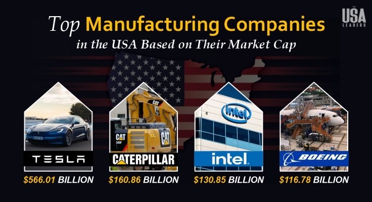 Top Manufacturing Companies In Usa industry insight