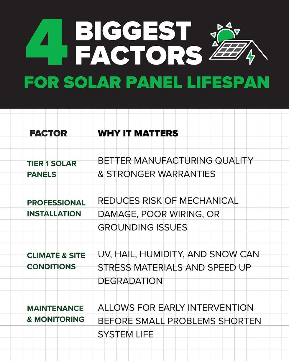 Top Solar Energy FAQs Answered