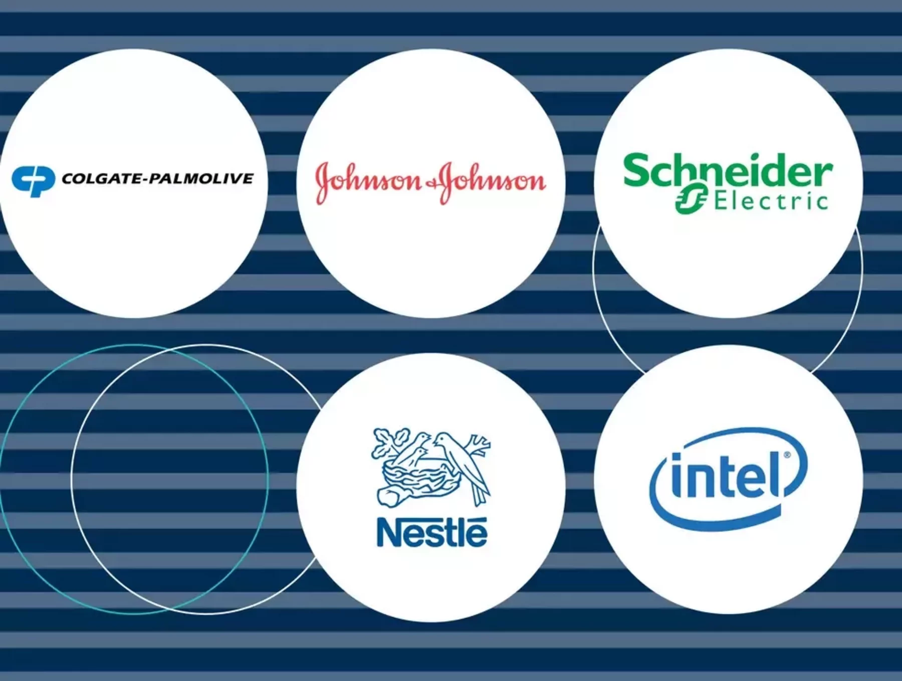 Top Supply Chain Companies industry insight