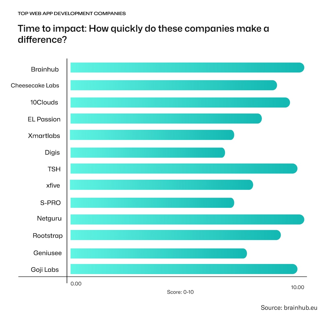 Top Web App Development Companies for 2026 [15+ Expert Picks]