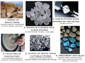 Topaz Raw industry insight