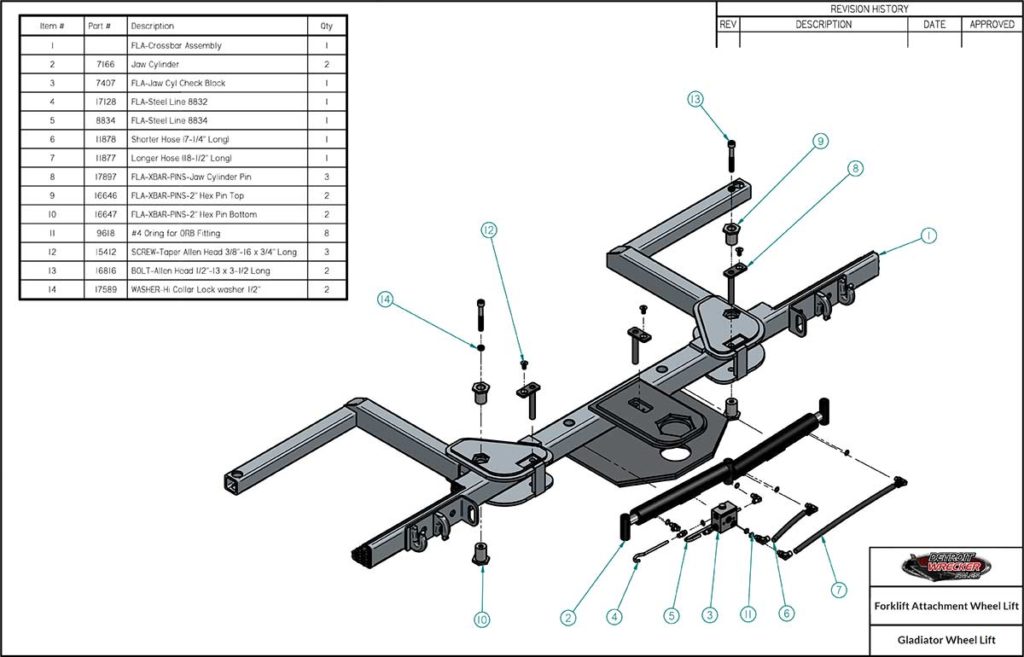 Tow Truck Wheel Lift Parts industry insight