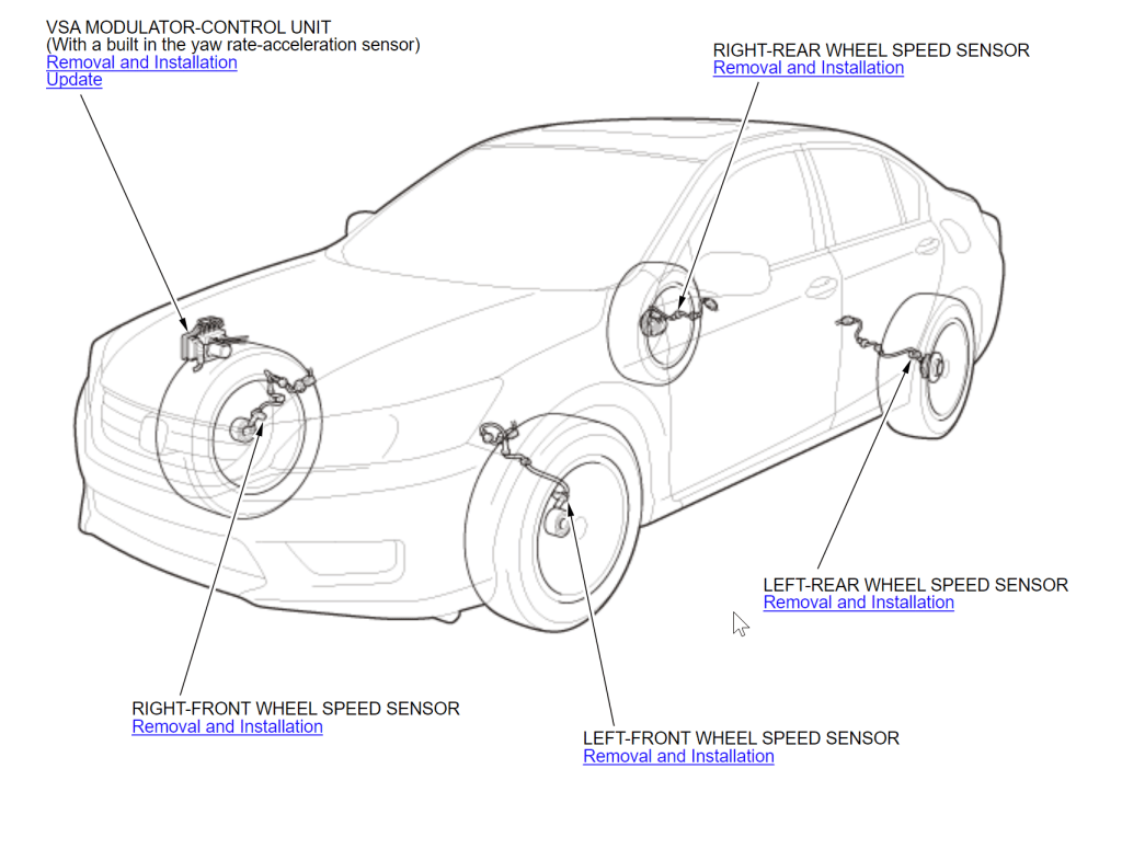 Toyota Corolla Tire Pressure Sensor industry insight