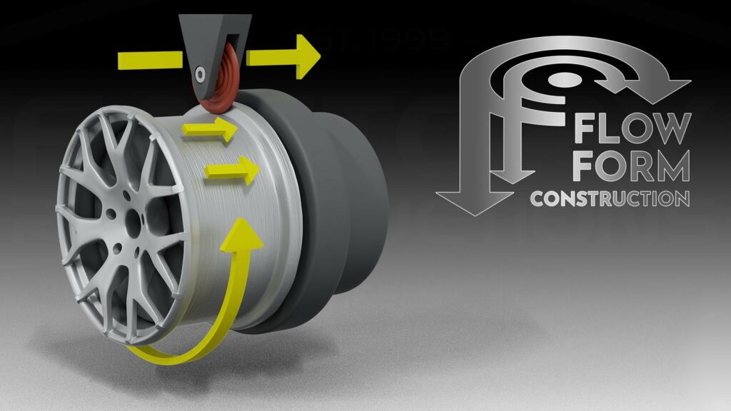 Toyota Wheels Oem industry insight