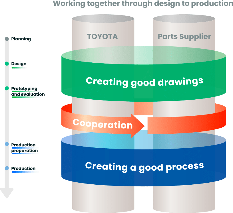 Toyota Wheels Oem industry insight