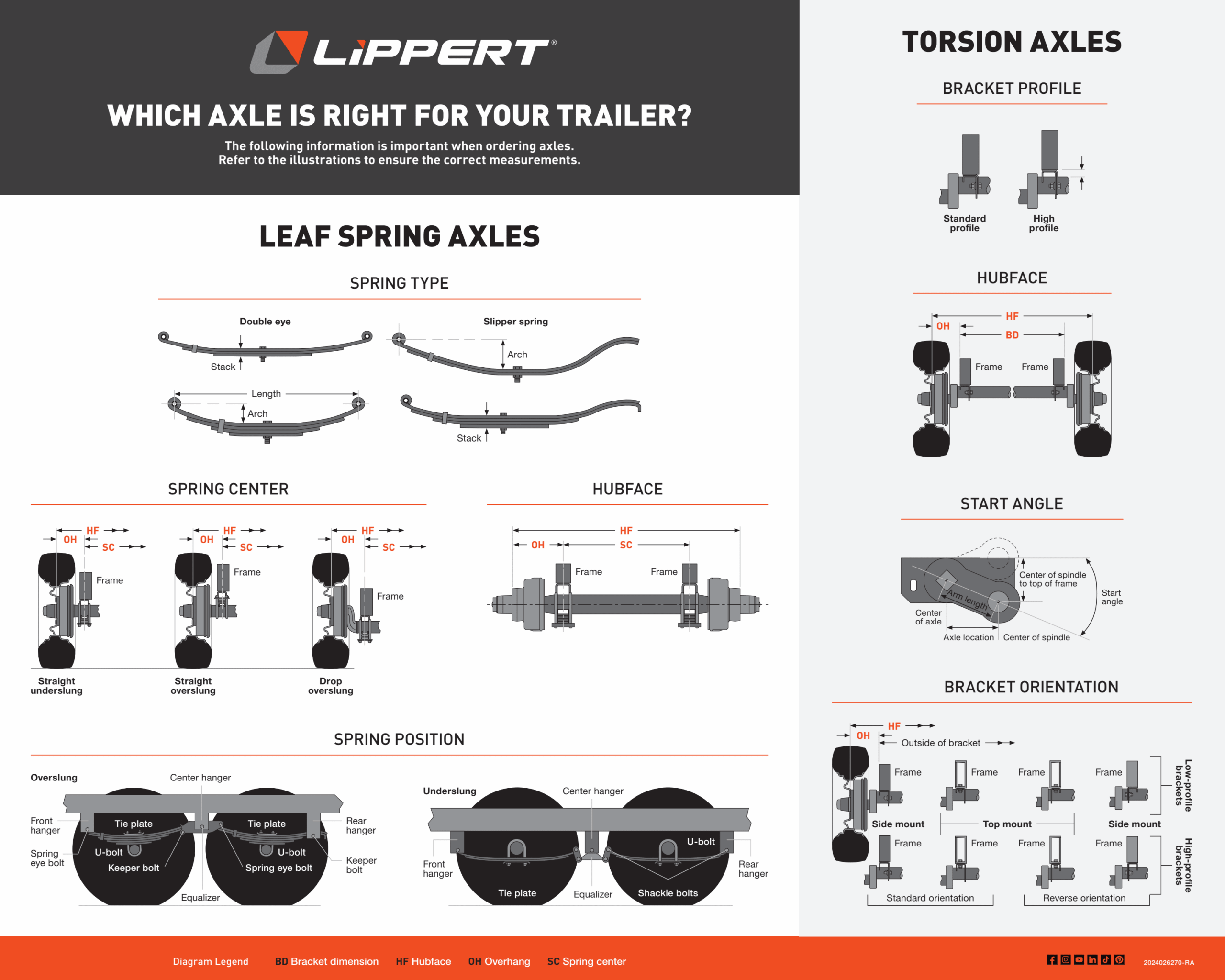 Trailer Axles and Suspension Systems