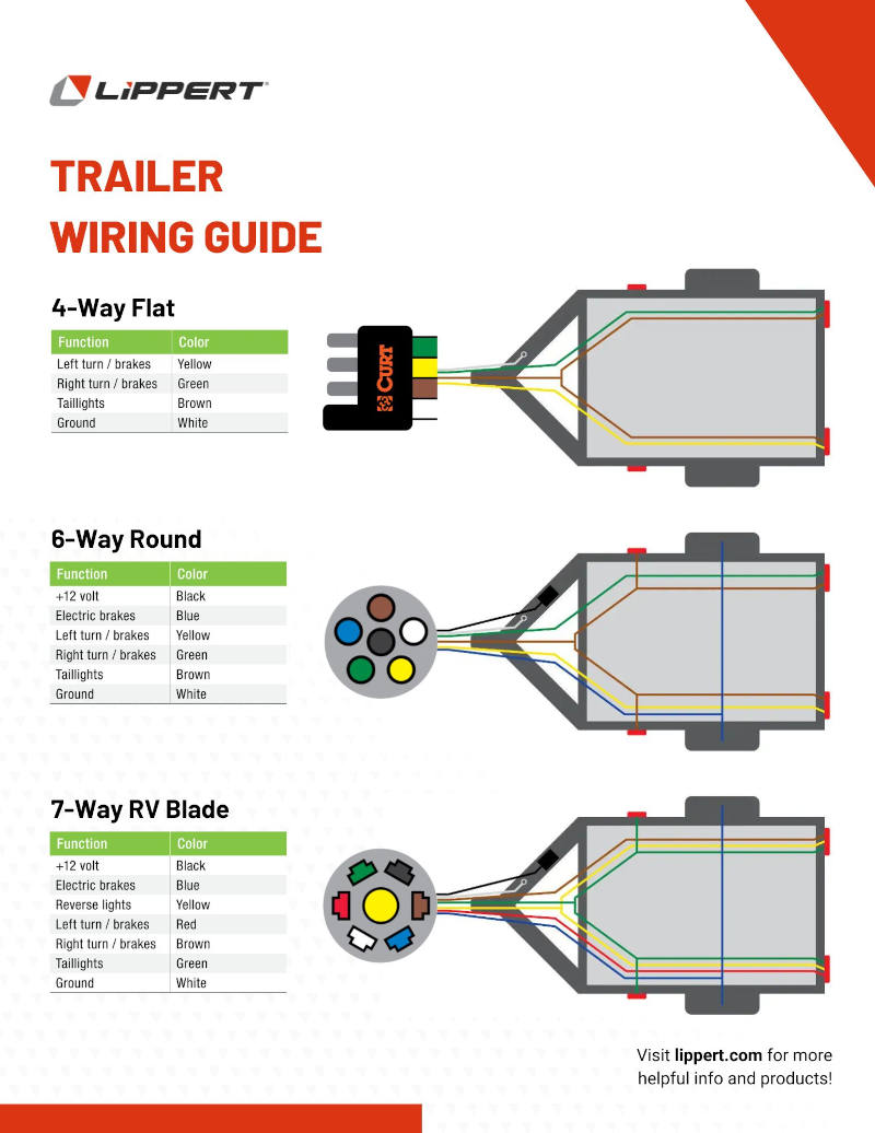 Trailer Wiring 4 Wire industry insight