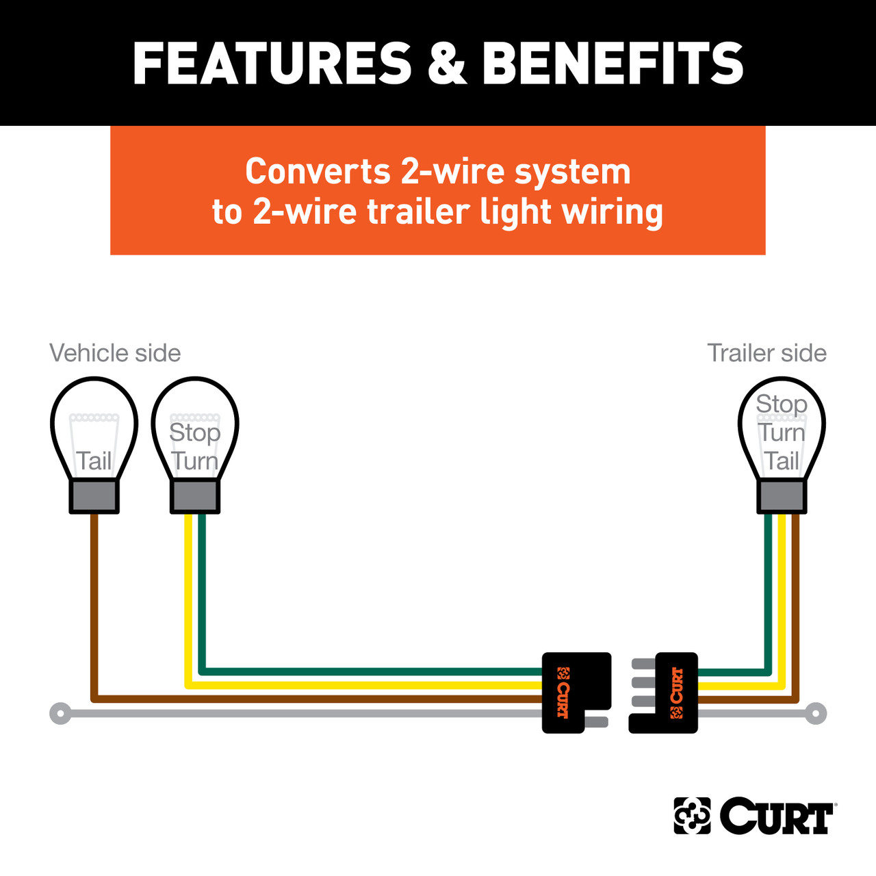 Trailer Wiring 4 Wire industry insight