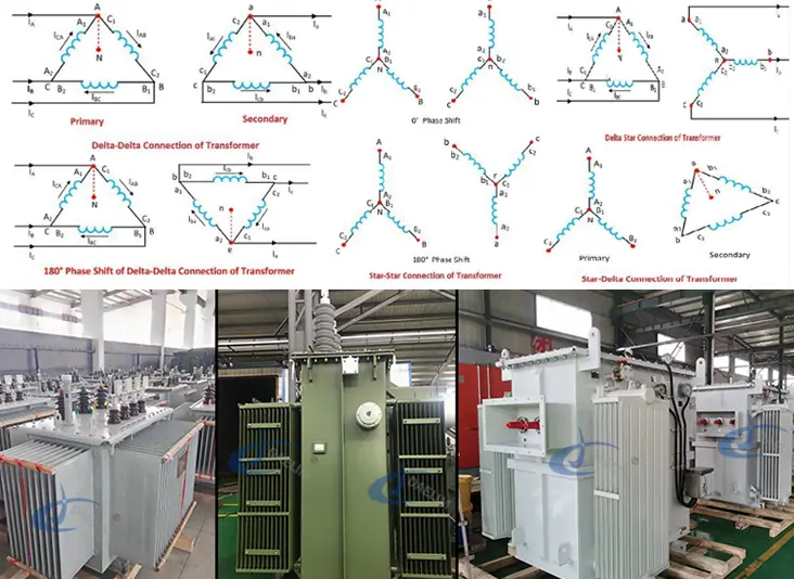 Transformer Delta Wye industry insight