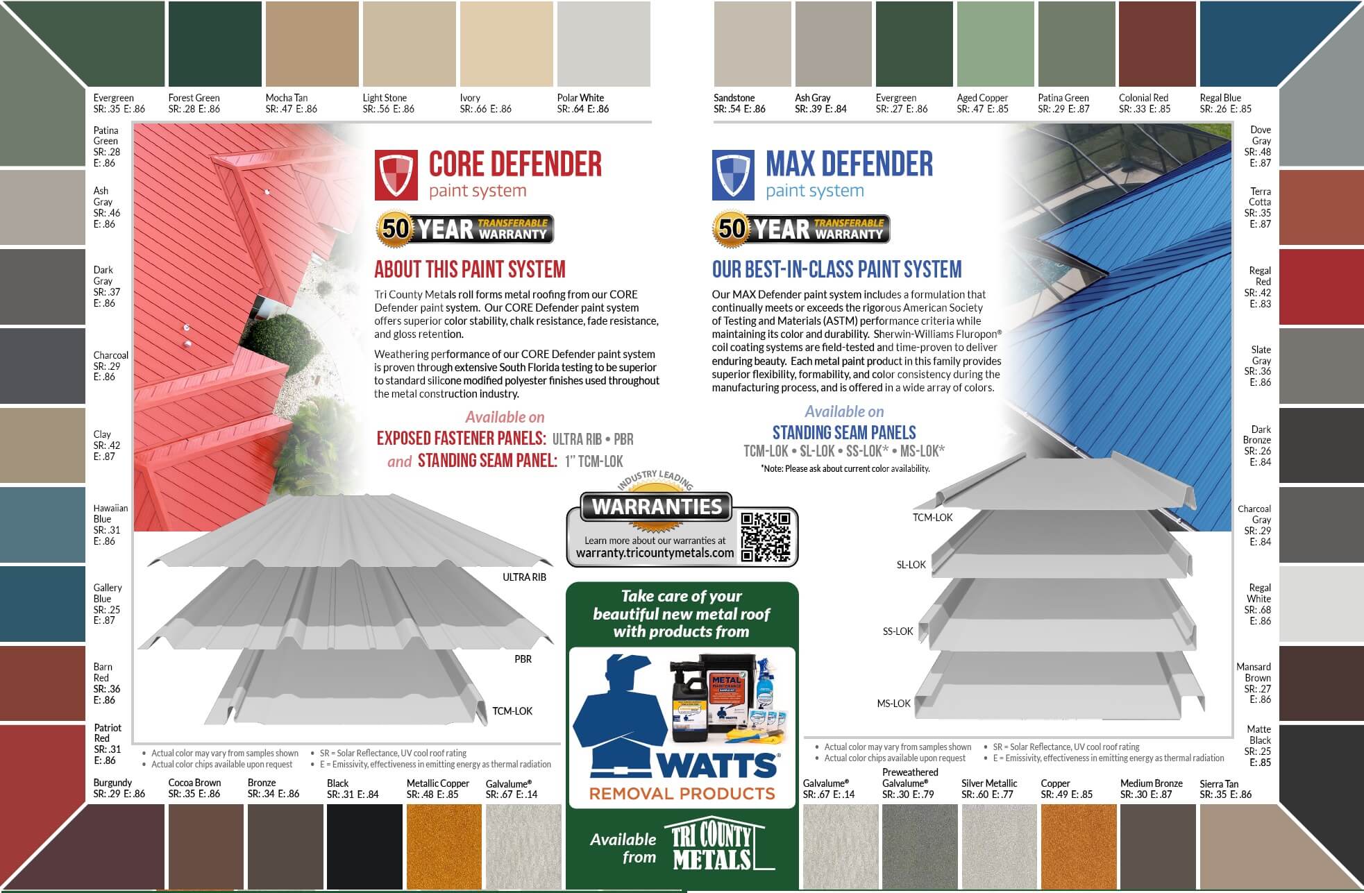 Tri County Metals, Florida