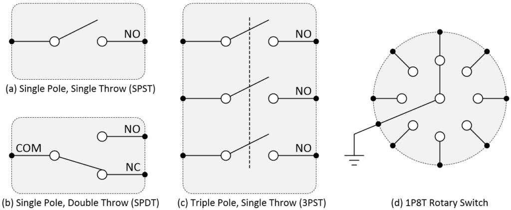Triple Pole Single Throw Switch industry insight