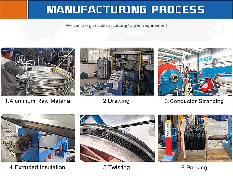 Triplex Electrical Cable industry insight